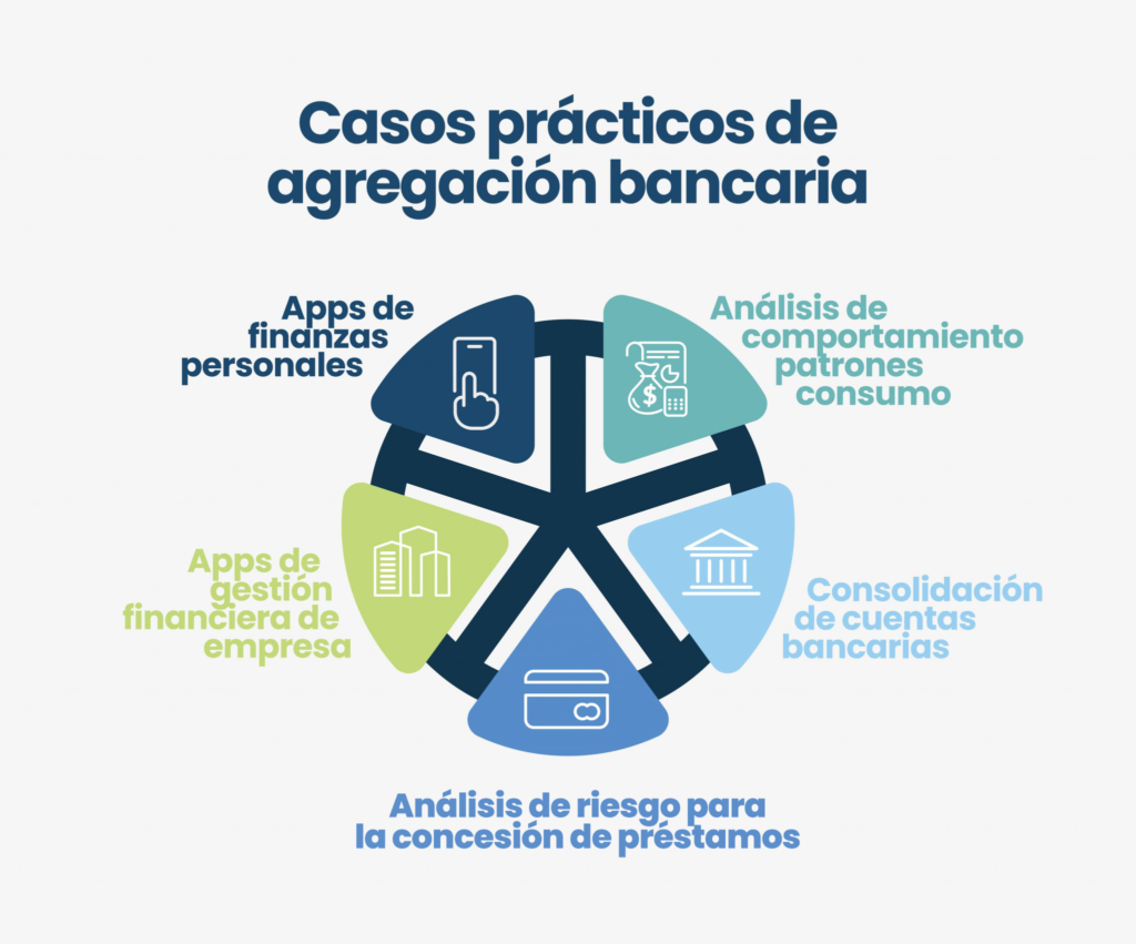 casos practicos agregacion bancaria