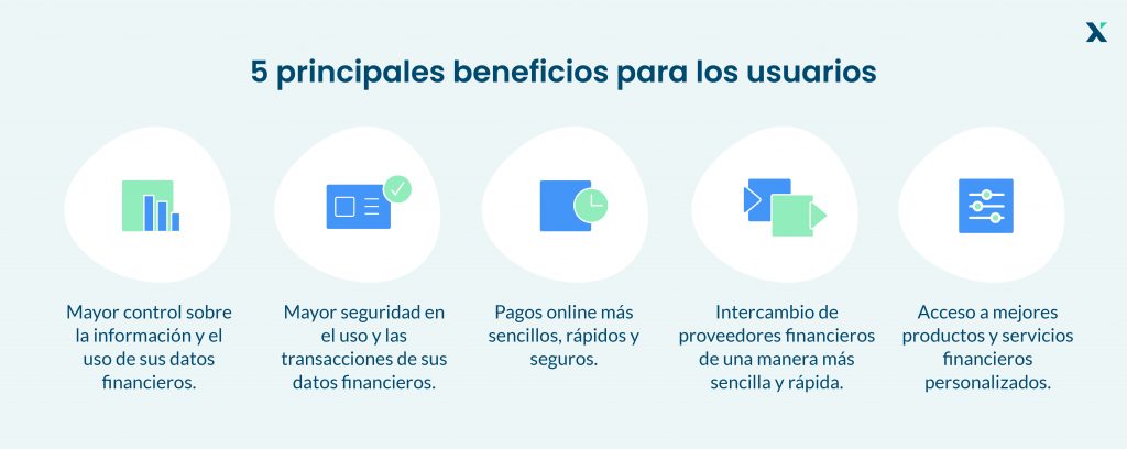 Objetivos open banking