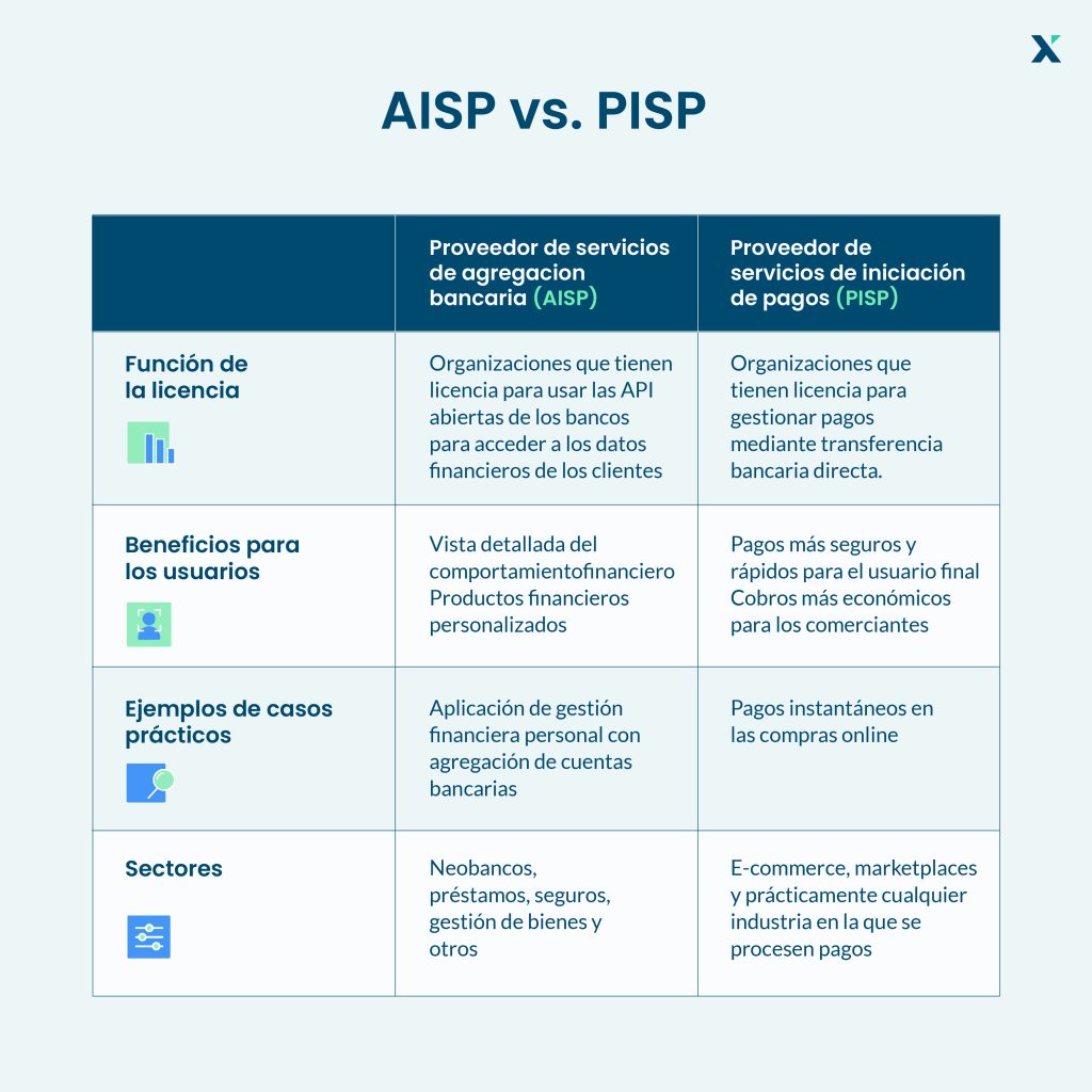  AISP vs. PISP