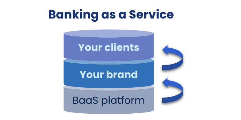 what is banking as a service