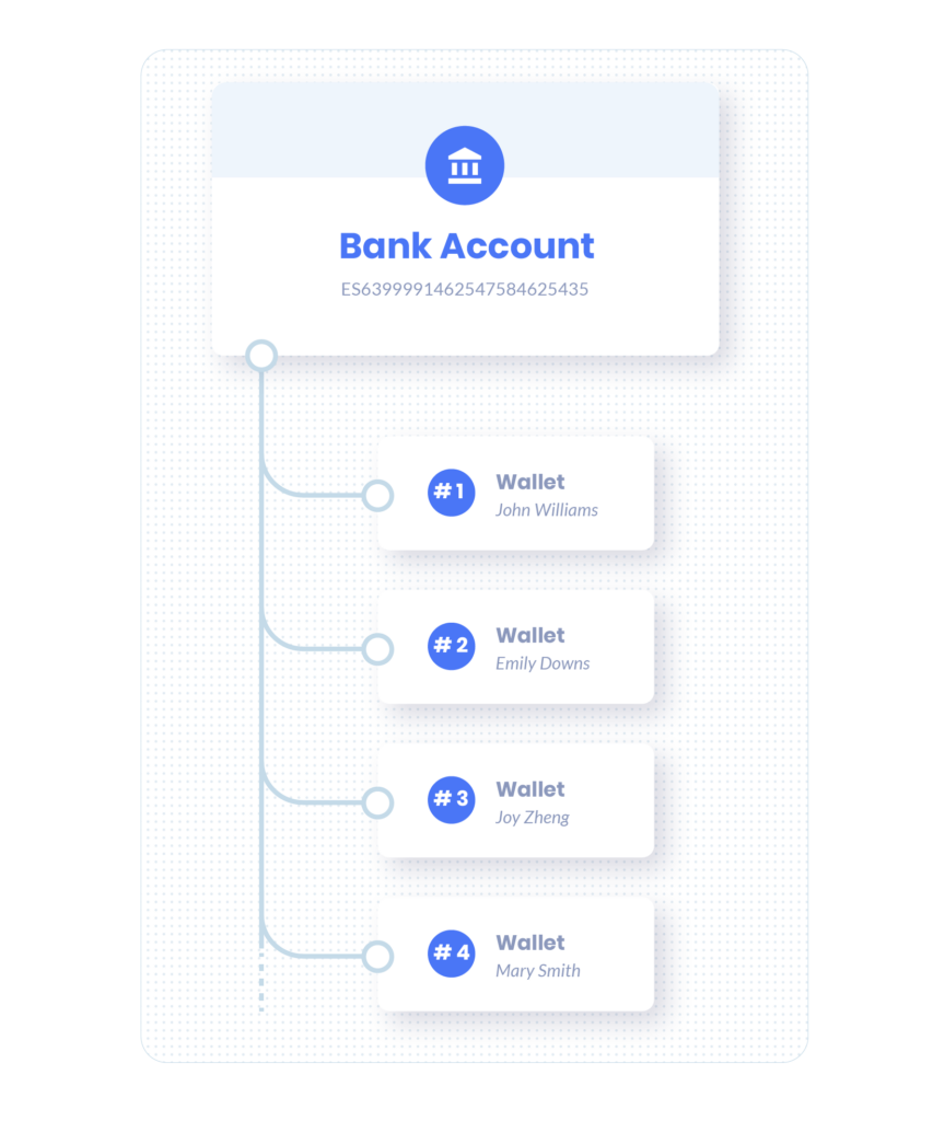 wallets open banking