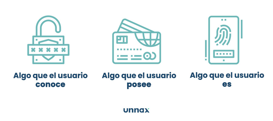 sca 3 factor security