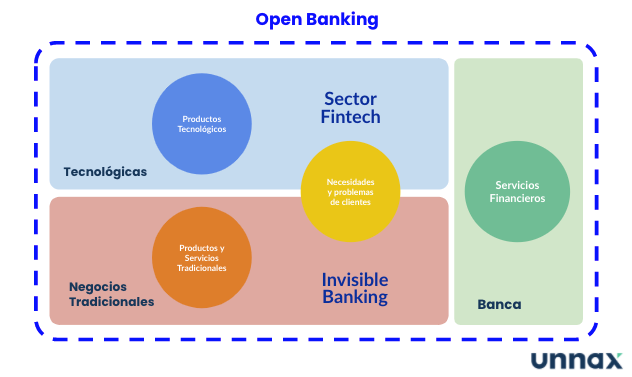 futuro servicios financieros