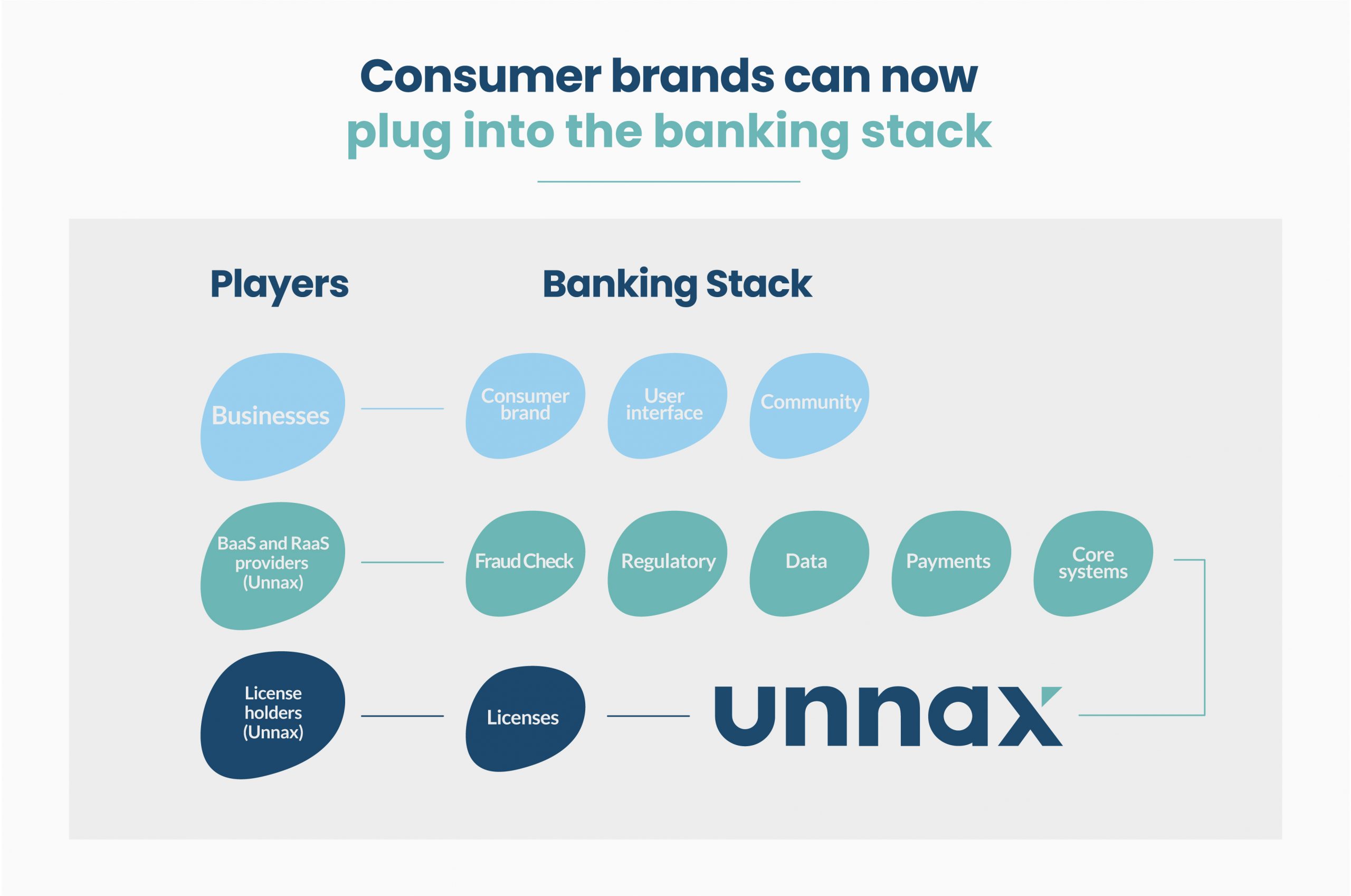 banking stack embedded finance