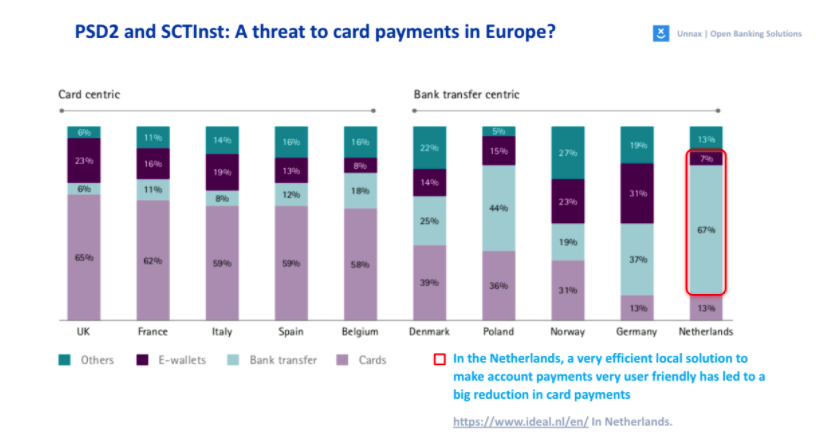 card payment europe psd2