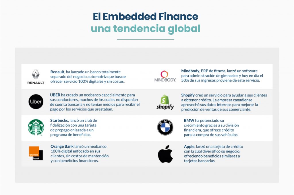 Como funciona o embedded finance? - Banco de Câmbio e