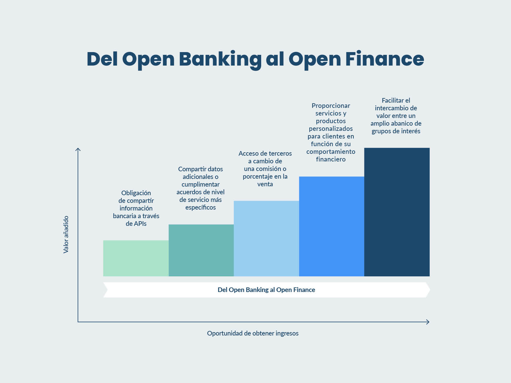 Del Open Banking al Open Finance