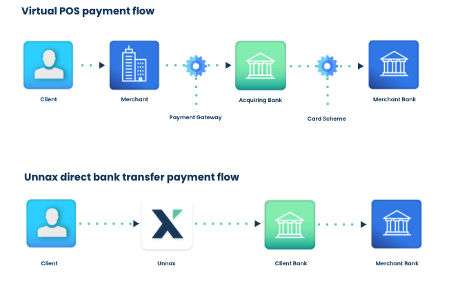 card payments vs open banking payments