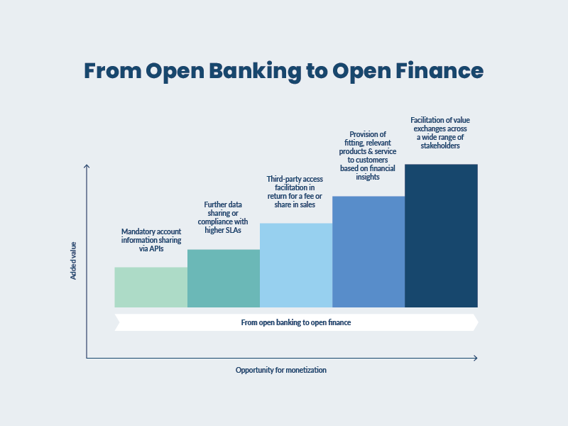 from open banking to open finance