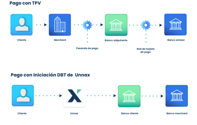 pagos con tpv vs transferencia bancaria