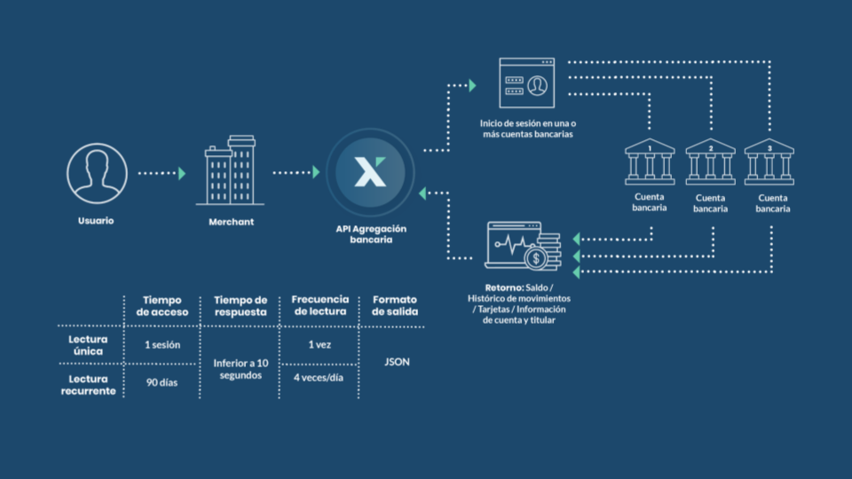 Flujo de Agregacion bancaria