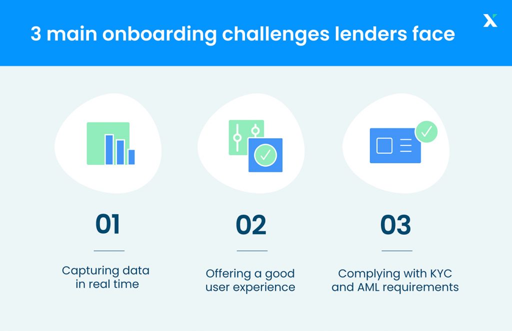 3 main onboarding challenges lenders face