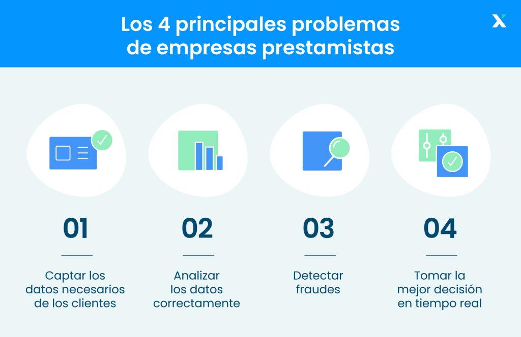 principales problemas de prestamistas