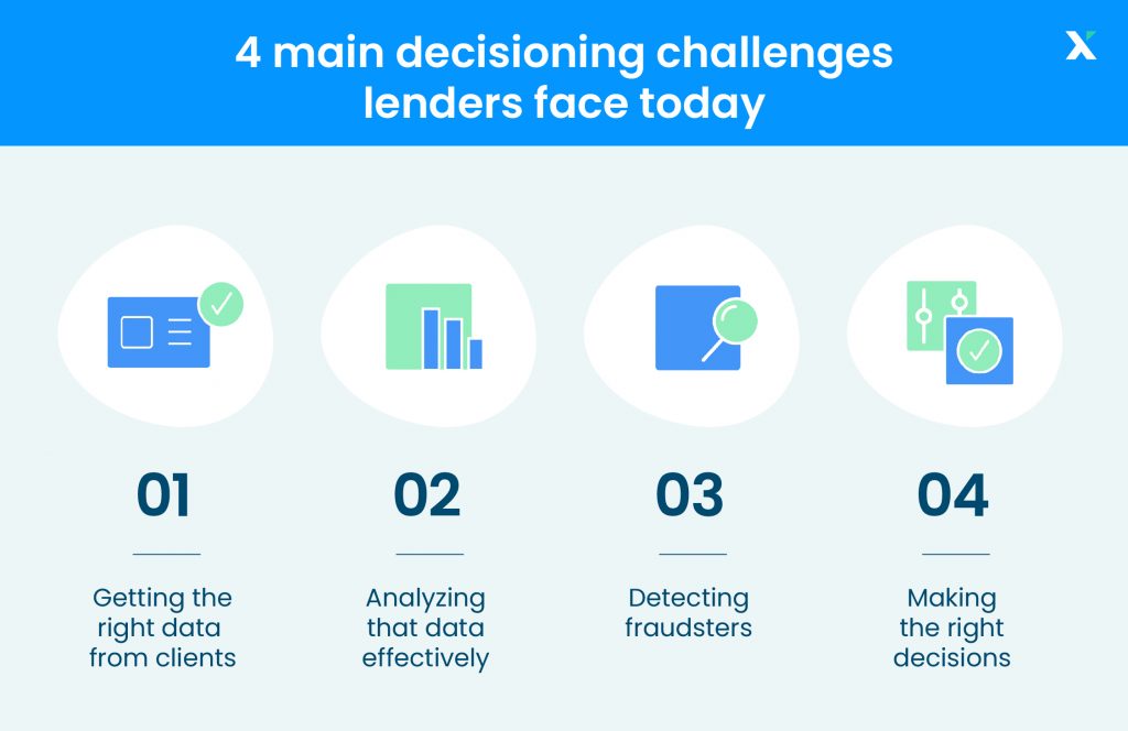 4 main decisioning challenges lenders face today