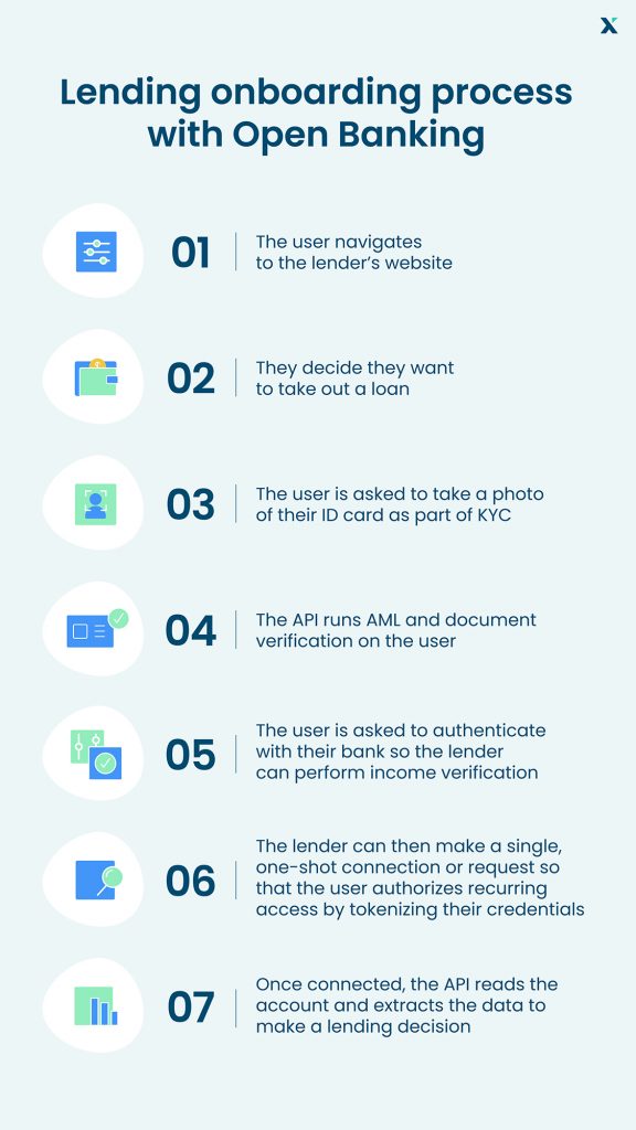 Lending onboarding process with Open Banking