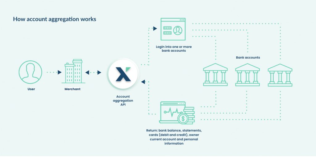 account aggregation flow