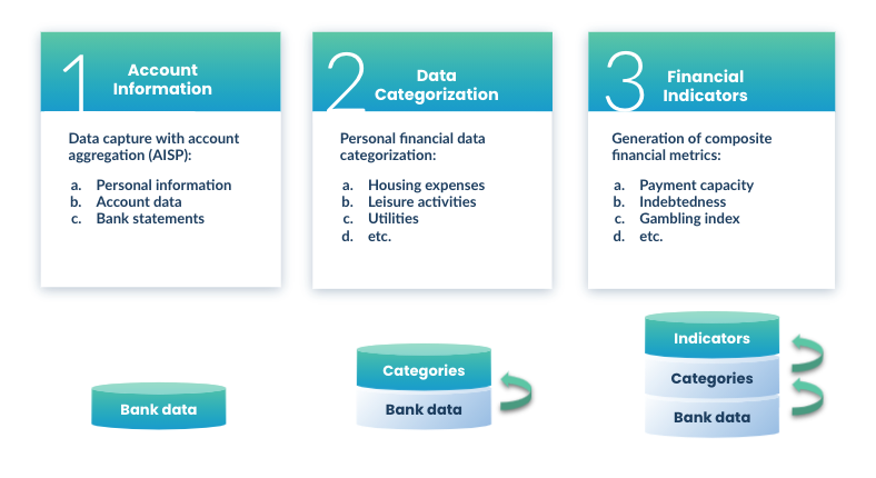 bank account aggregation unnax