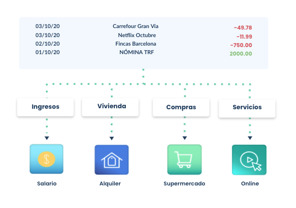 categorizacion de datos financieros