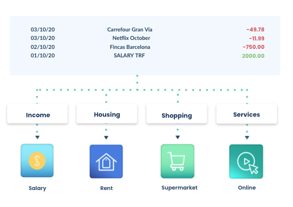 data bank categorization