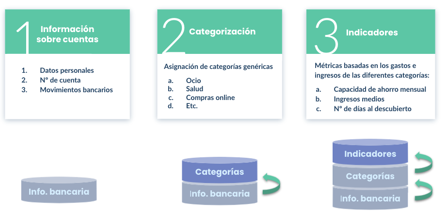 flujo agregacion bancaria unnax