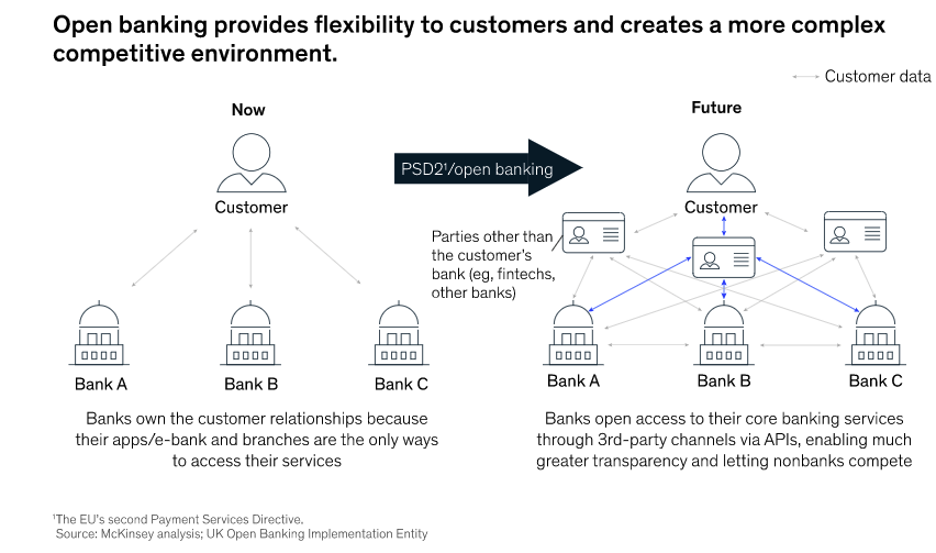 open financial data