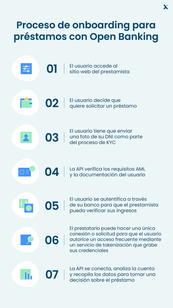 proceso de onboarding para lenders