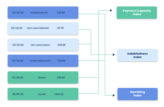 unnax financial indicators