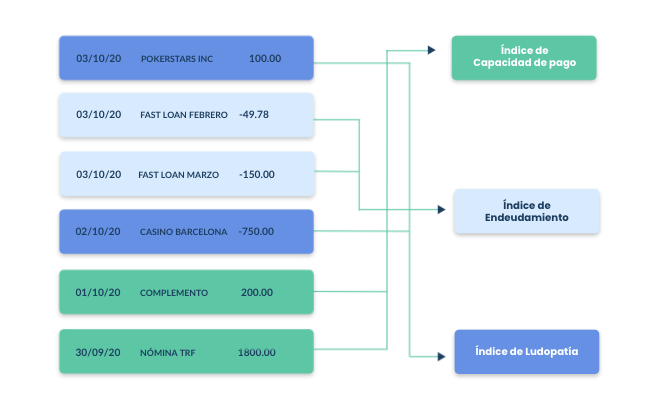 unnax indicadores financieros