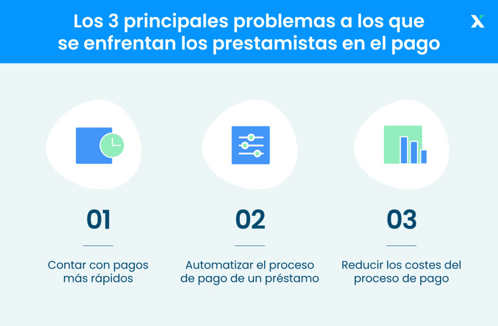 3 principales problemas prestamistas