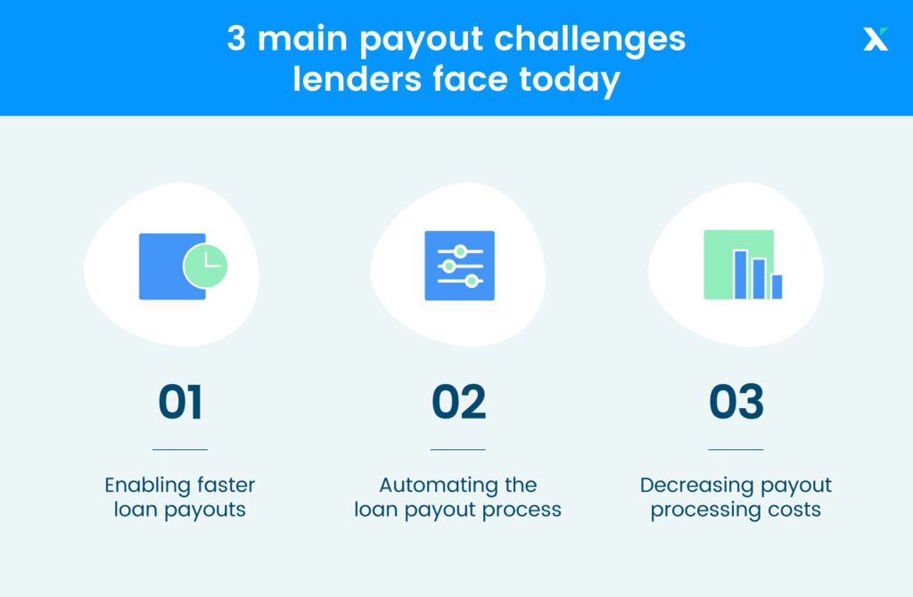 3 main payout challenges lenders face today
