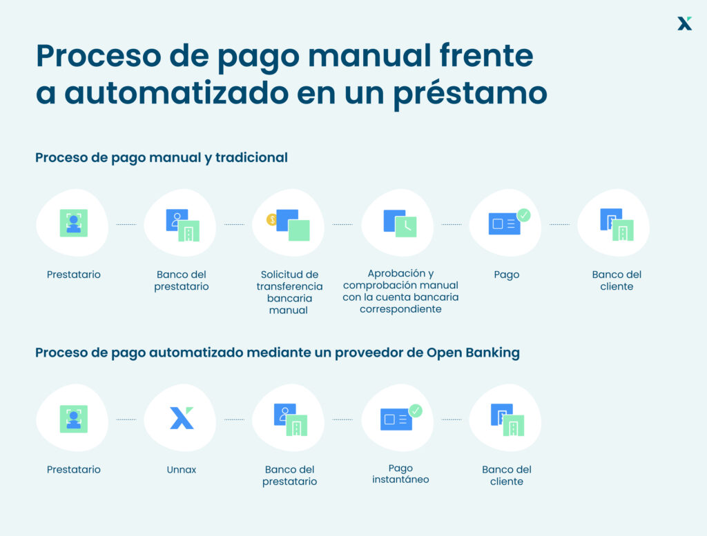 tradicional vs iniciacion de pagos cobros de deudas