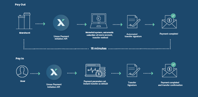 flow payment initiation