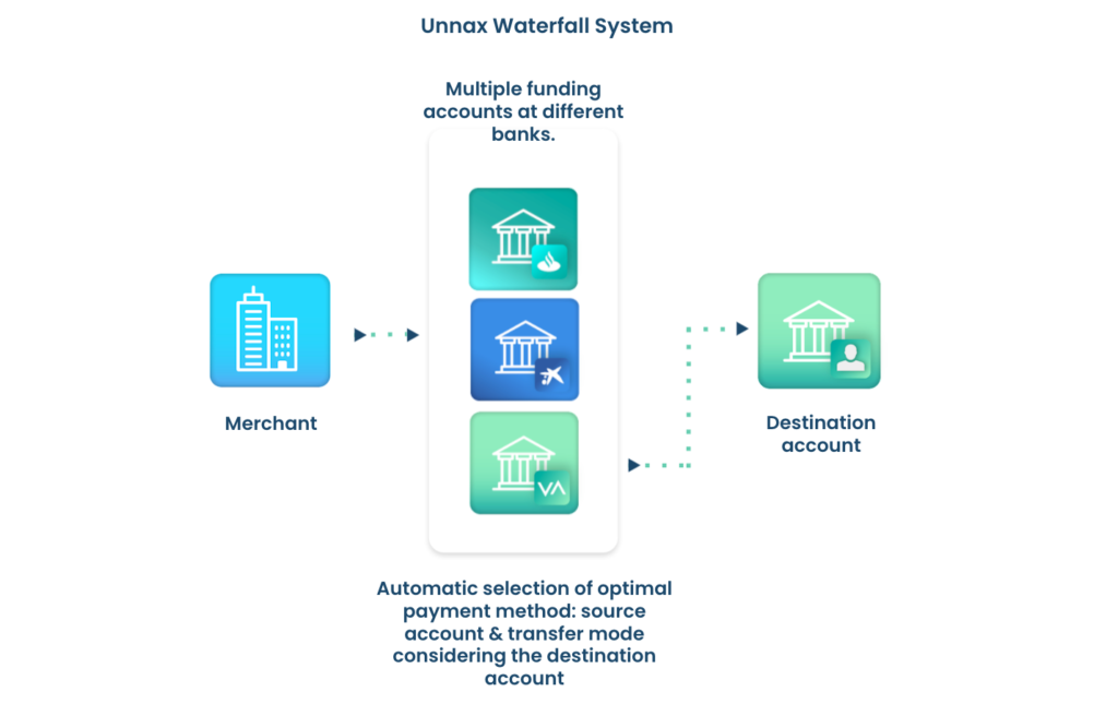 unnax waterfall payment system