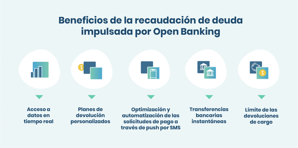 Beneficios de la recaudación de deuda