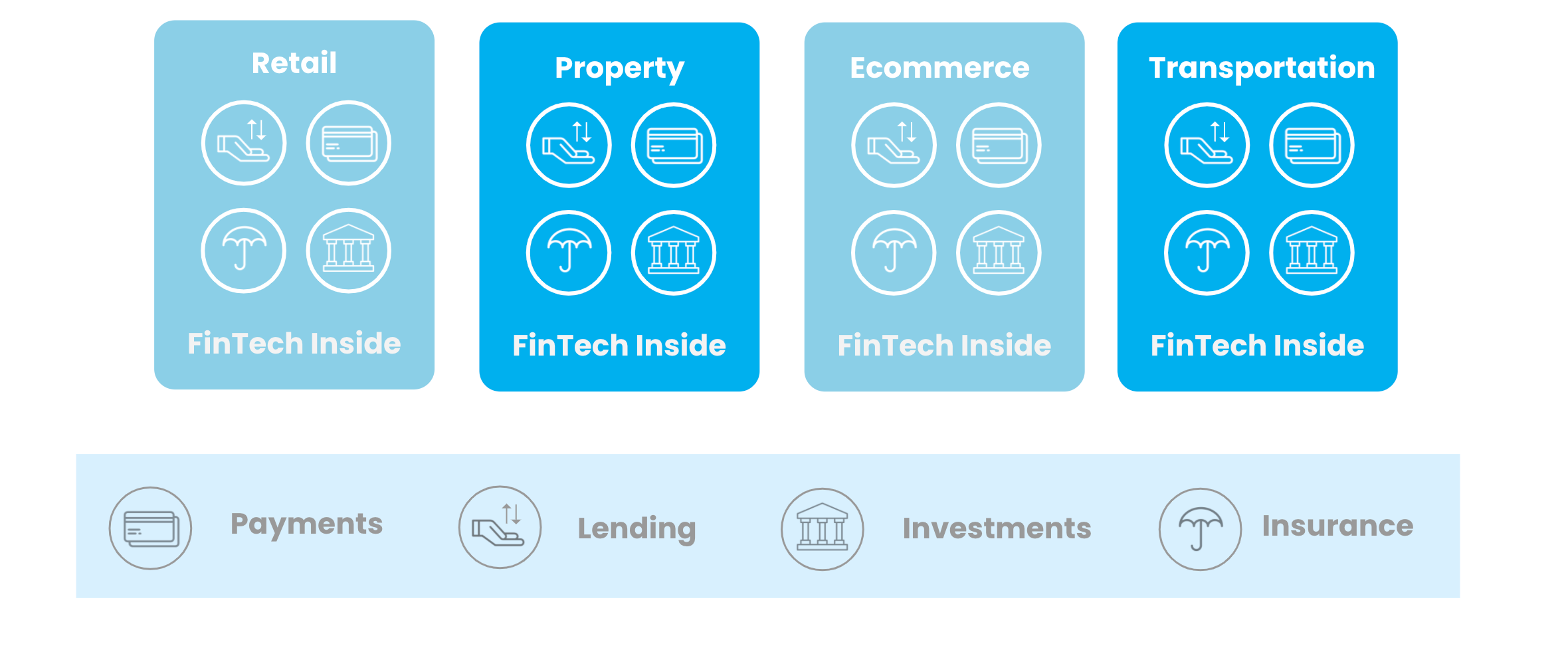 embedded finance bussines model