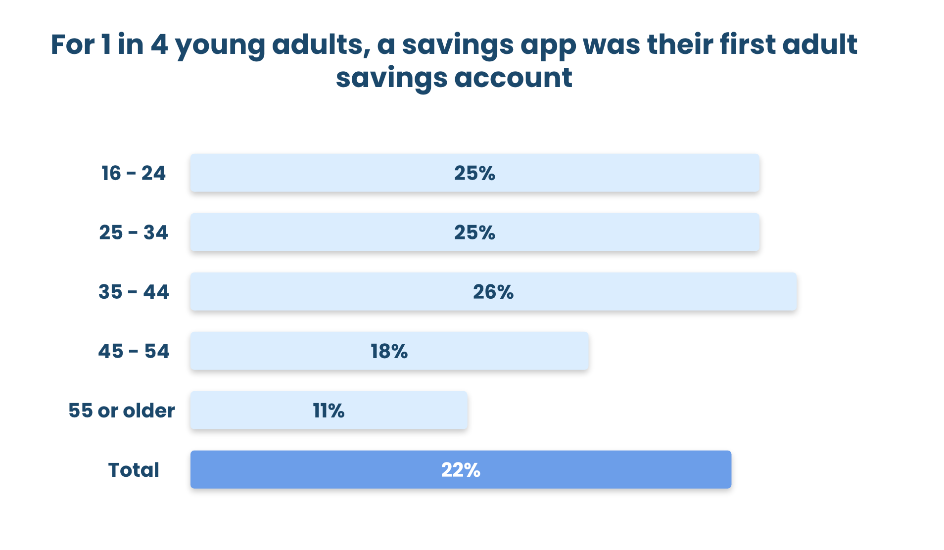 saving apps accounts open banking trends