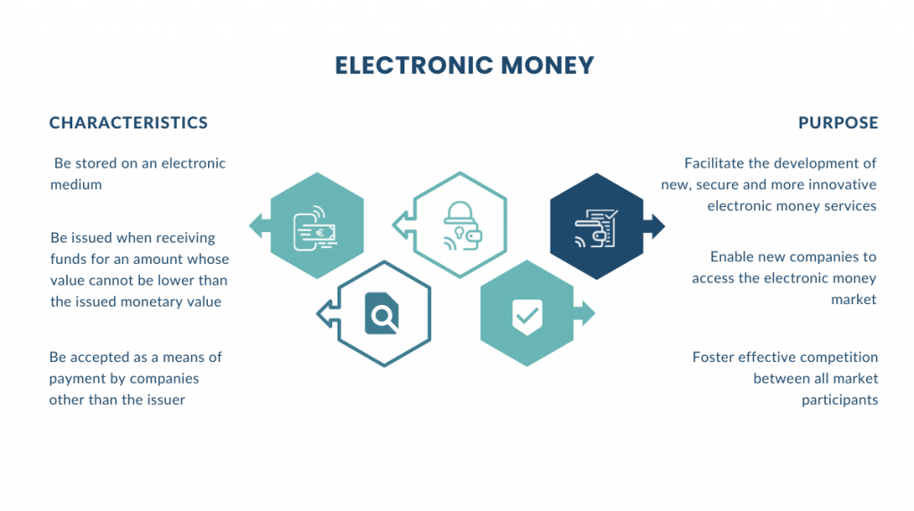 electronic money