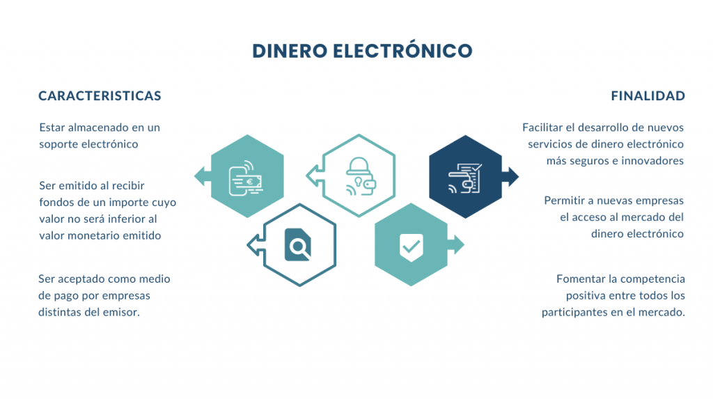 dinero electronico