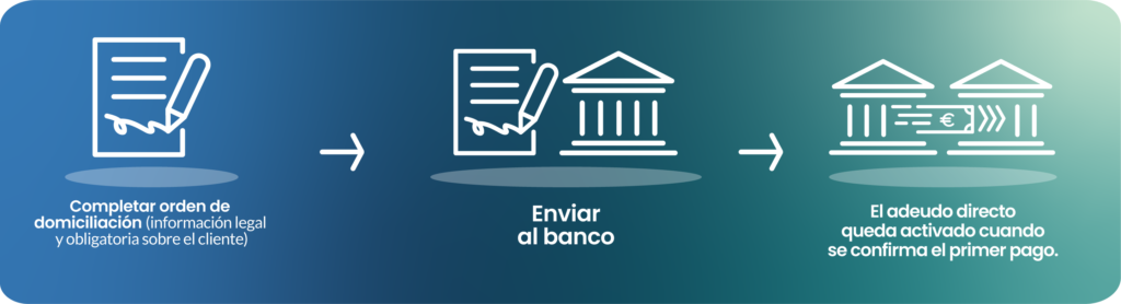 Domiciliación bancaria 