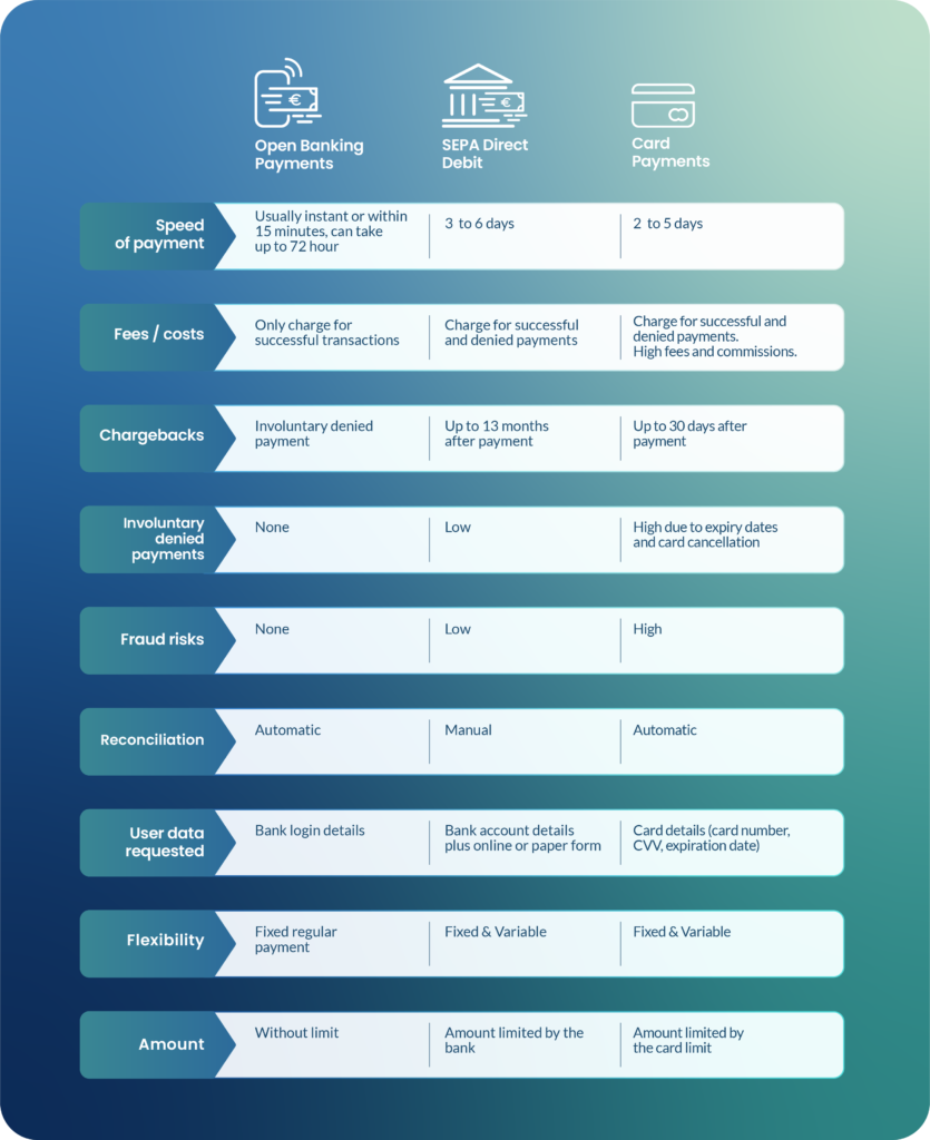 Comparison table