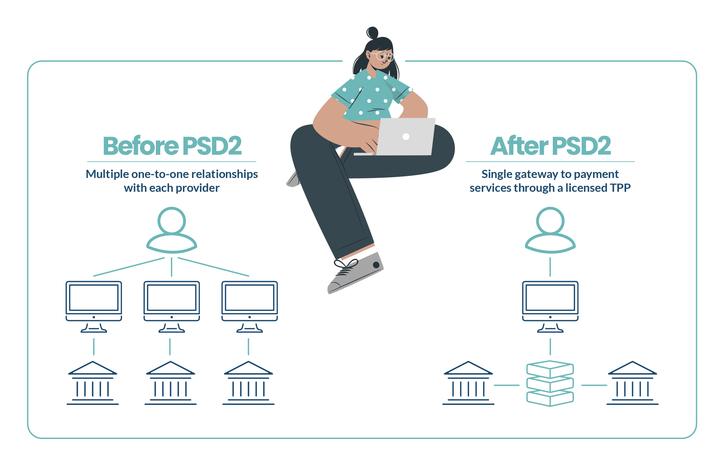 PSD2