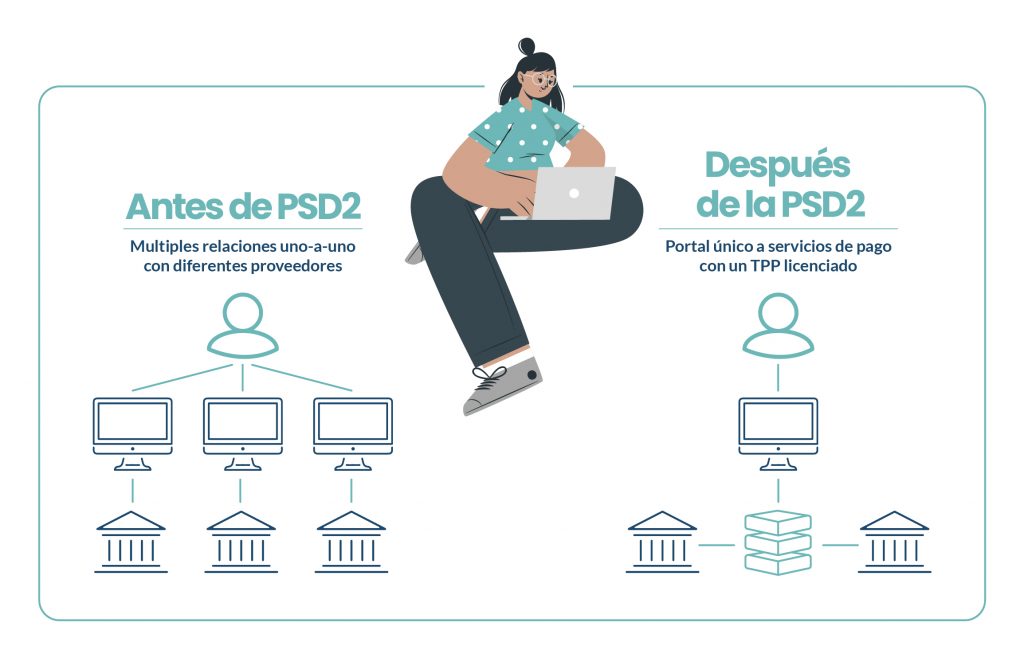 psd2