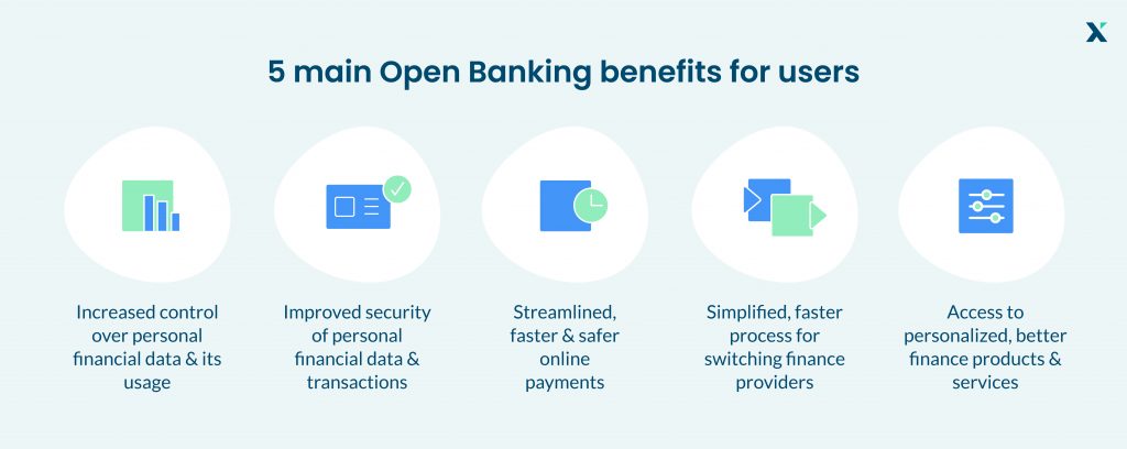 5 main Open Banking benefits for users