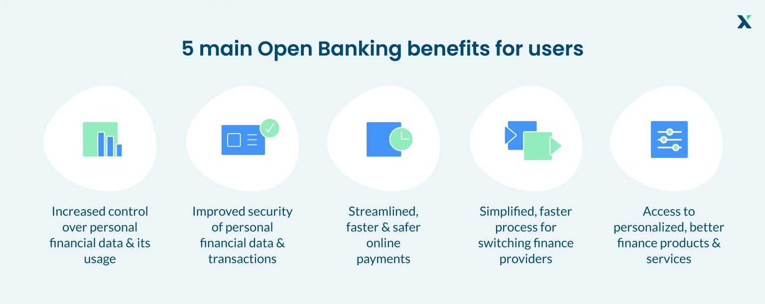 Everything you need to know about open banking