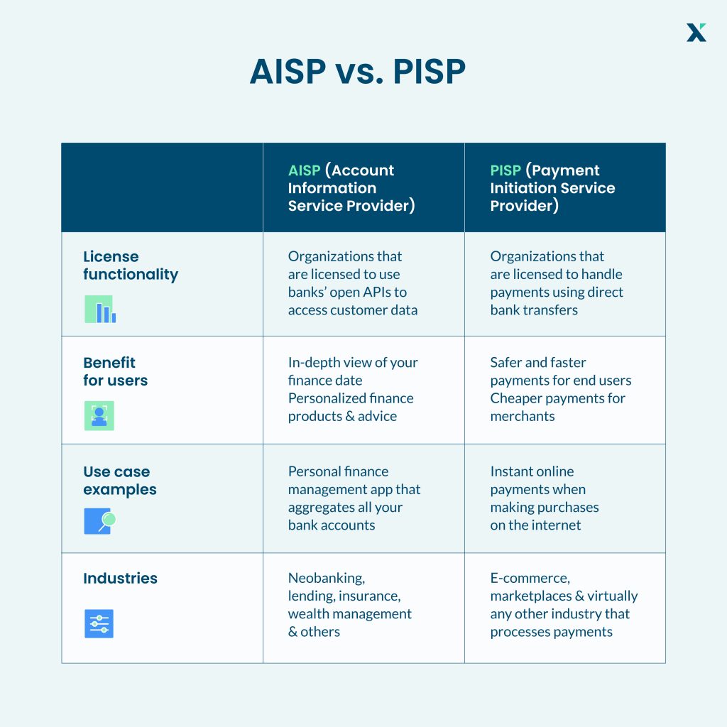 AISP vs. PISP