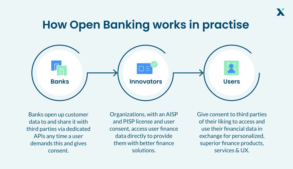 How Open Banking works in practise_v1