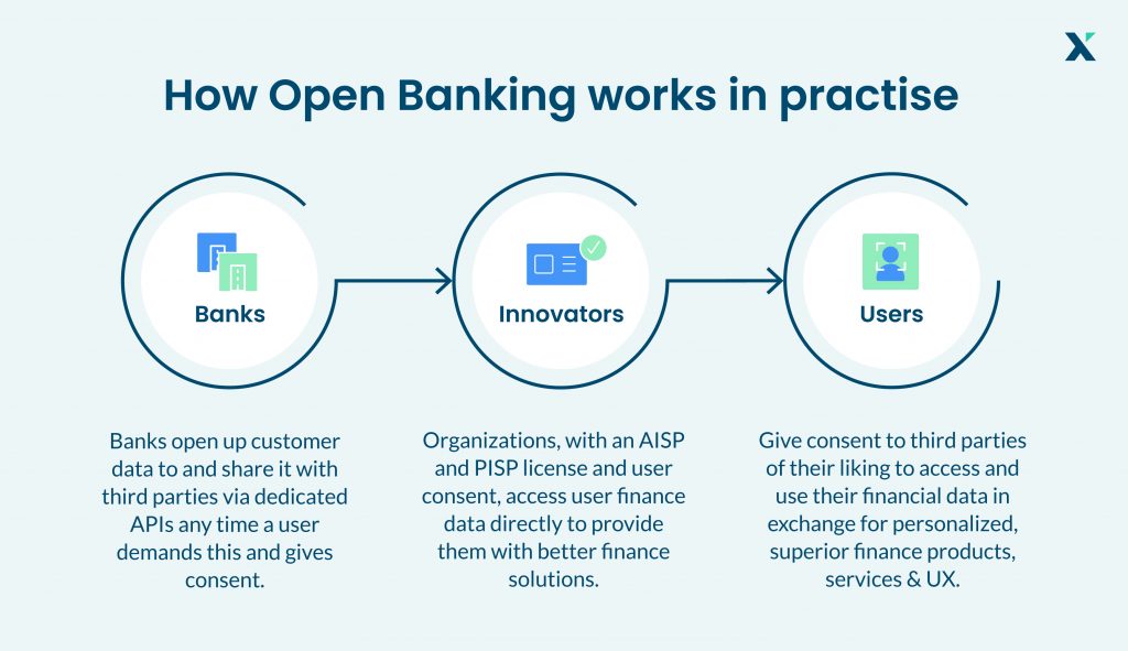 Open Banking: Definition, How It Works, and Risks