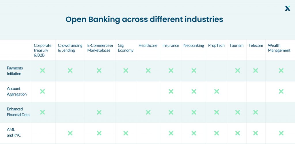 Open Banking across different industries_v1