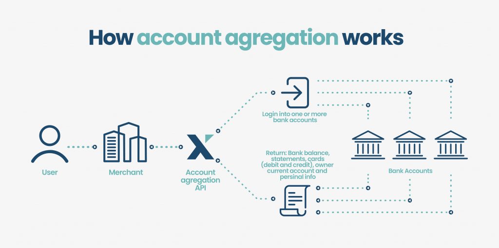 how_agregation_works