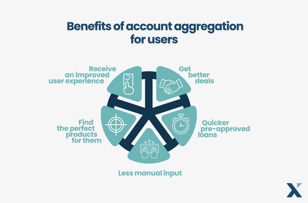 Benefits of account agreggation